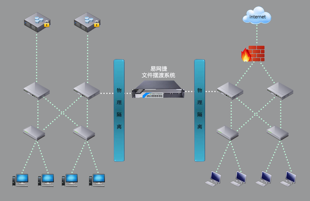 网间文件摆渡系统信创版示意图