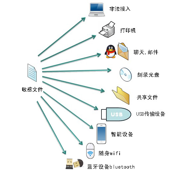 信息安全解决方案图片