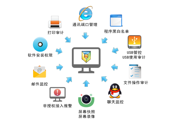 行为管理